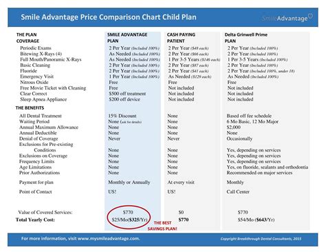 Image result for Easy Comparison Chart