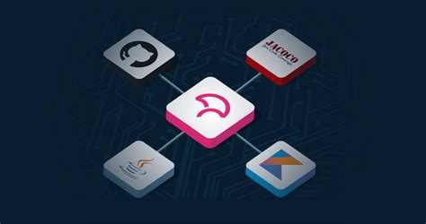 Image result for Code Coverage Android