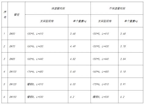 [水电安装]水电安装算量规范及支吊架计算 - 土木在线