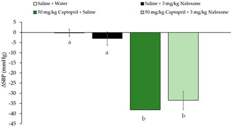Implication of Opioid Receptors in the Antihypertensive Effect of a ...