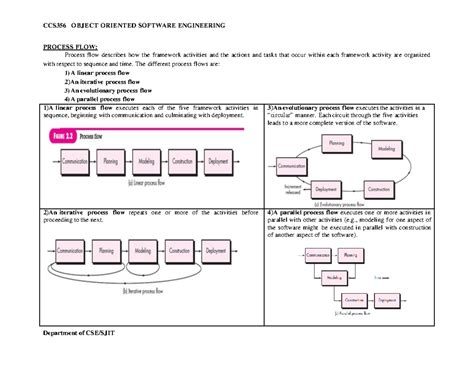 CCS356-Object Oriented Software Engineering - PROCESS FLOW: Process ...
