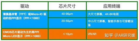 Micro LED in Package 的图像结果