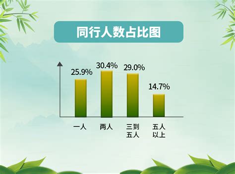 桂林市2022年一季度下辖17个区县GDP：七星区位列第一，雁山区垫底_桂林GDP_聚汇数据