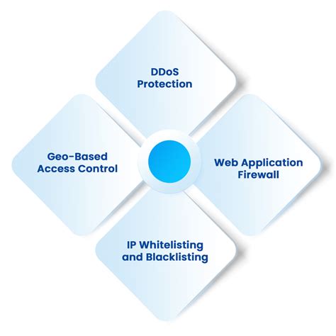Cloud Armor Tutorial 的图像结果