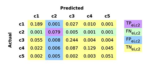 Image result for Class Conditional