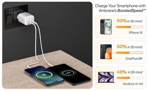 Ambrane 45W Dual Port GaN Charger, USB & Type C Port with QC & PD ...