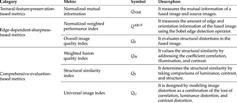 Image result for Objective Assessment Examples