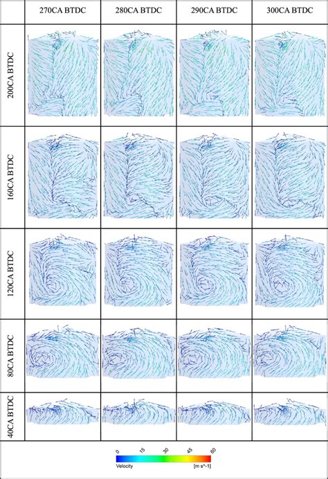 Image result for Velocity Compounding