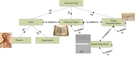 Image result for Metadata Schema
