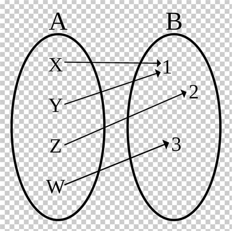 Image result for Bijection Inverse