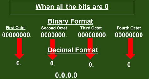 Image result for Java IP Address Class Program