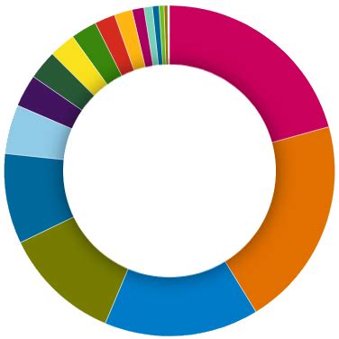 Image result for How to Create a Problem Statement Example