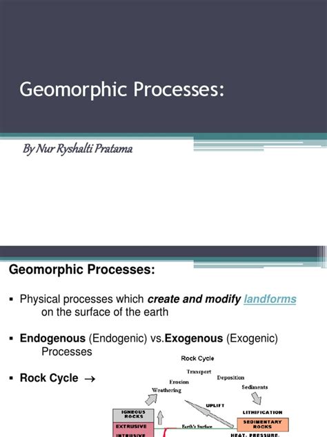 Geomorphic Processes 的图像结果