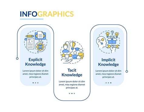 Knowledge Management Infographic 的图像结果