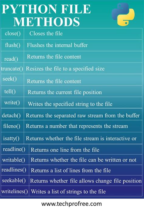 Python File Methods 的图像结果