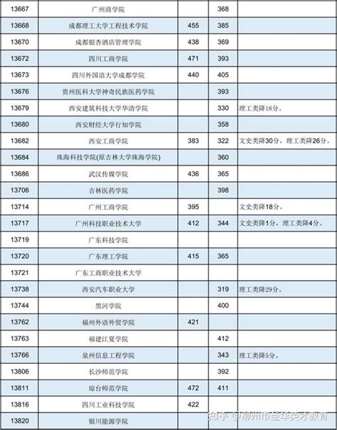 华北电力大学（保定）2009年艺术类招生录取分数线_录取线_中国美术高考网
