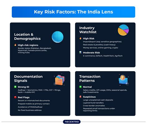 Customer Risk Rating: The Ultimate Guide for Indian Fintech - Decentro