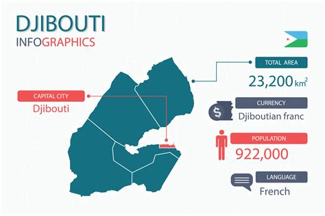 Djibouti map infographic elements with separate of heading is total areas, Currency, All ...