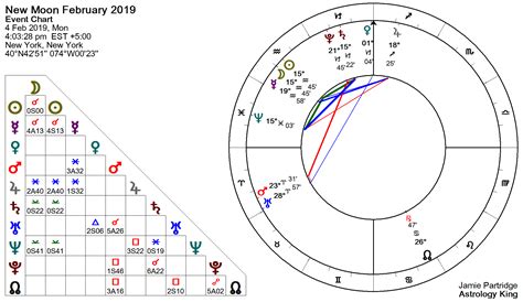 New Moon February 2019 – Hope and Goodwill – Astrology King