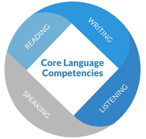 English Language Bridge Course Competencies for Grades 4 - 9