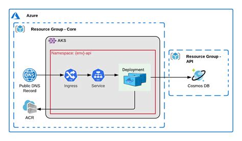 Image result for Azure Infrastructure Tenant