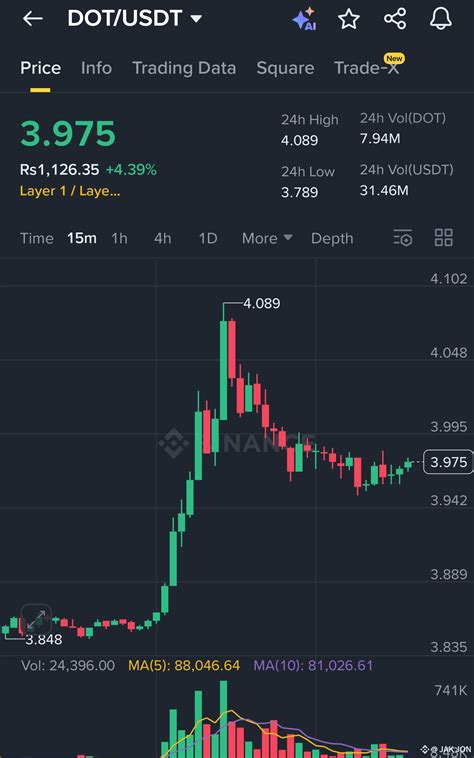 The long-awaited Grayscale Polkadot ETF decision has been de | JAK JON on Binance Square