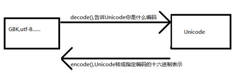 Programmation Decode 的图像结果