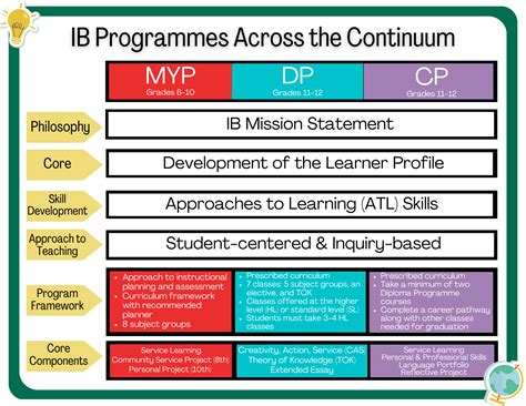 IB Program 的图像结果