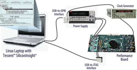 Image result for Yield and Variability Optimization IC
