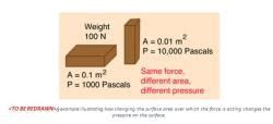 Pressure and Its Applications - Physics for JAMB PDF Download