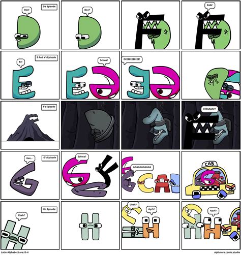 Latin Alphabet Lore: D-H - Comic Studio