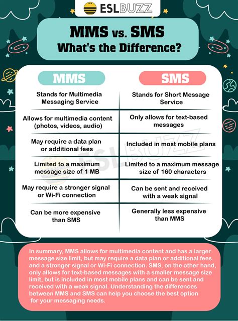 MMS vs. SMS: What's the Difference? A Beginner's Guide to Texting in ...