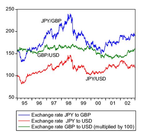Correlation Between USD/JPY And S&P 500 | Investing.com