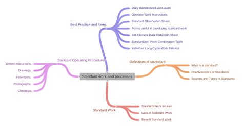 Image result for Example of Stadrard Work Diagram