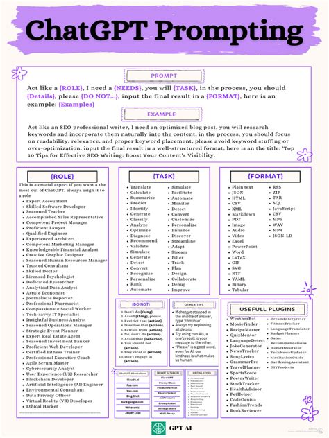 Chat GPT Prompt Cheat Sheet 的图像结果
