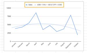 Image result for How to Extrapolate Google Sheets Plot