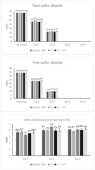 Effect of Different Enological Tannins on Oxygen Consumption, Phenolic ...