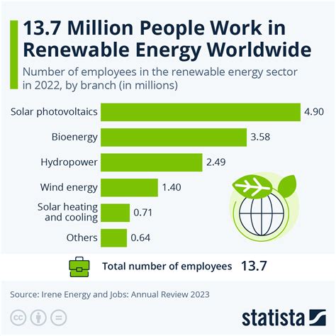 Renewable Energy Careers Profile at Ben Resch blog
