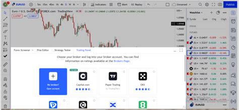 Image result for How to Use Trading View Fear Panel
