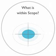 Image result for scoping