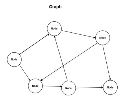 Image result for Graph HashMap Python
