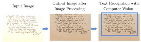 Sample Text Image for Computer Vision 的图像结果