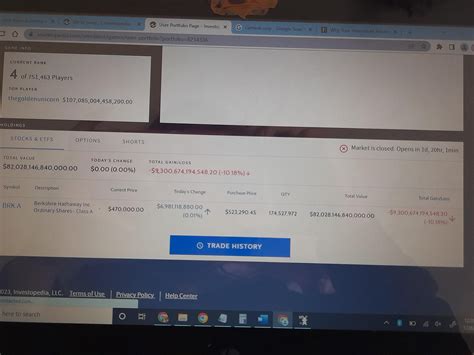 Investopedia Simulator Tutorial 的图像结果