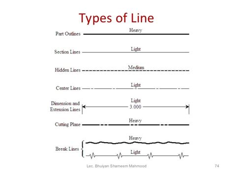 Image result for Technical Drawing Line Types