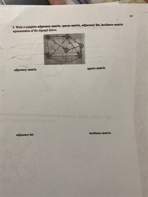 Image result for Adjacency matrix Sparse and Dense Matrices