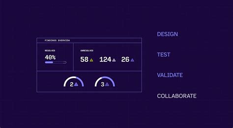 Image result for Customizable Access Level