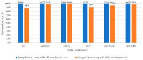 Interactive Application with Virtual Reality and Artificial ...