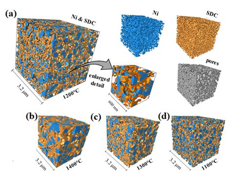 The Microstructural Reconstruction of Variously Sintered Ni-SDC Cermets ...