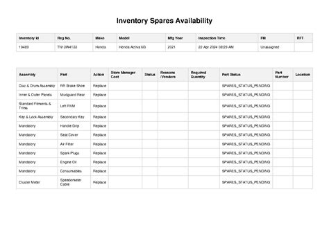 rgcghjuvgyyguktu6 - Inventory Spares Availability Inventory Id Reg No ...