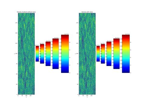 Image result for Python Gradient Shade Two Region